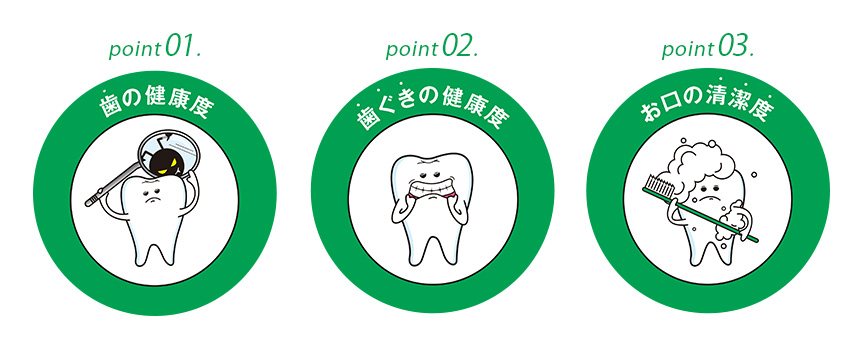 point01 歯の健康度 point02 歯ぐきの健康度 point03 お口の清潔度